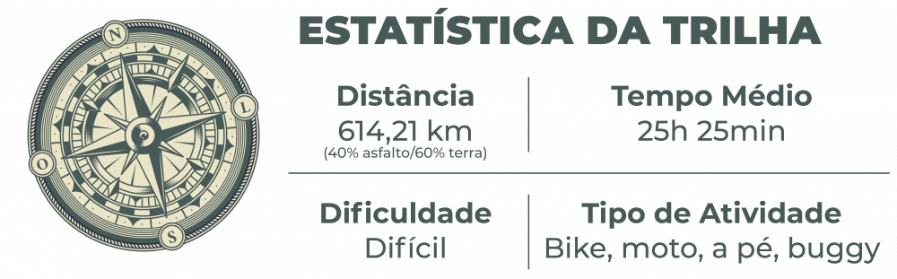 estatistica Caminho da Fe 16