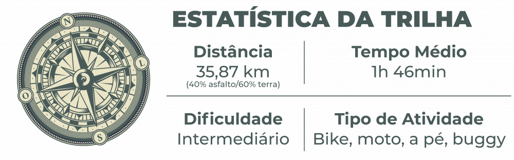 estatistica Nego 22