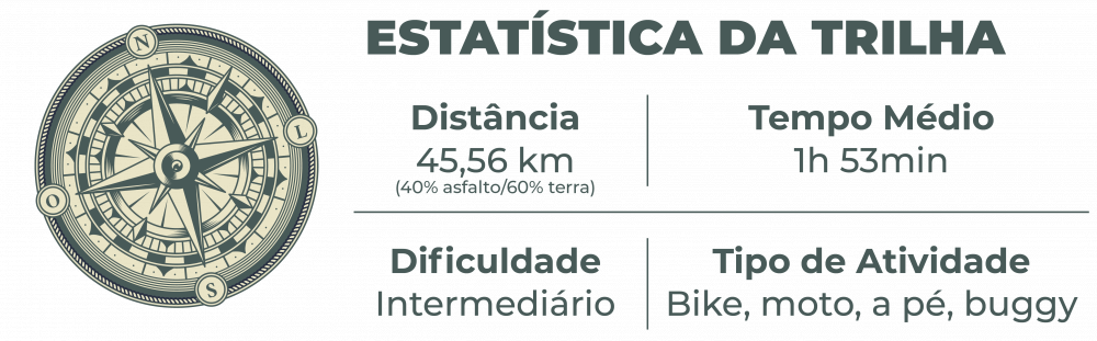 estatistica Lagoinha