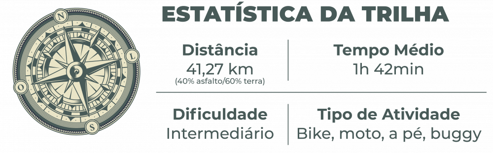 estatistica Prainha 30