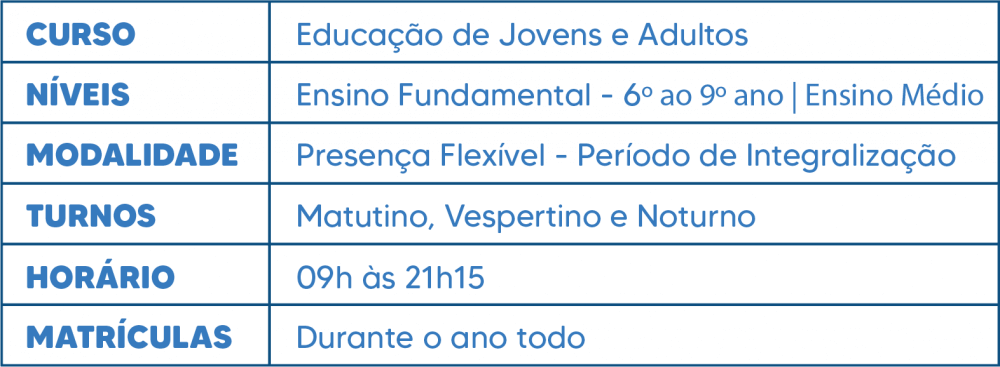 Oraganizacao da Escola