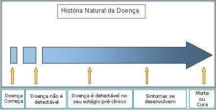 historia da doenca