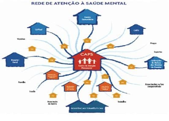 rede de atencao